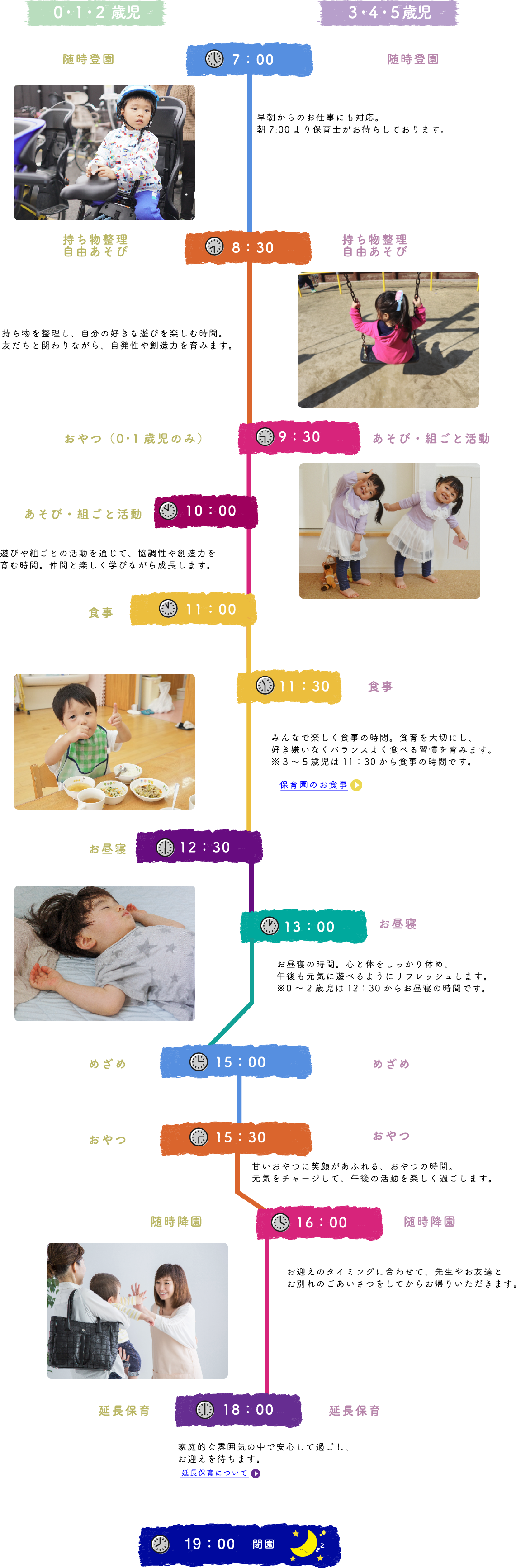 一日の生活リズム