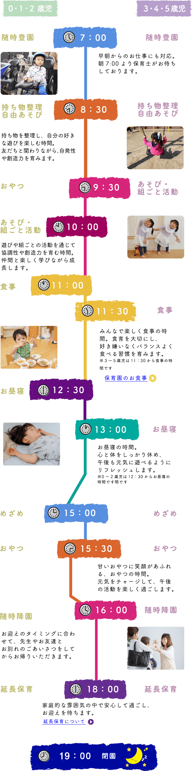一日の生活リズム